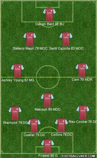 Aston Villa Formation 2011