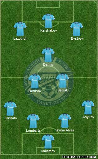 Zenit St. Petersburg Formation 2011