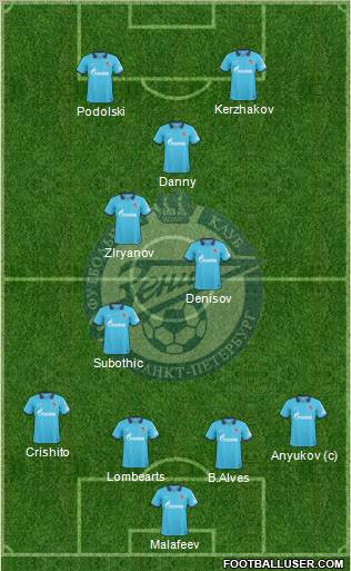 Zenit St. Petersburg Formation 2011