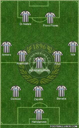 Udinese Formation 2011