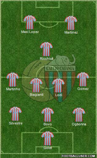 Catania Formation 2011