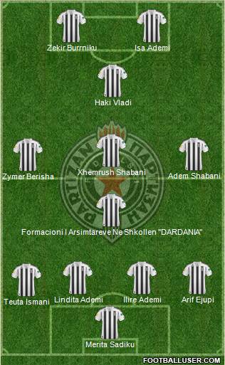 FK Partizan Beograd Formation 2011