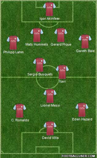 Aston Villa Formation 2011