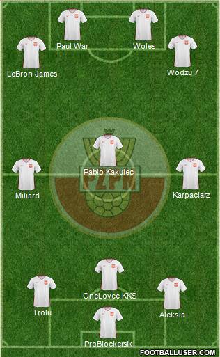 Poland Formation 2011