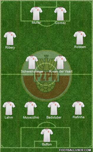 Poland Formation 2011