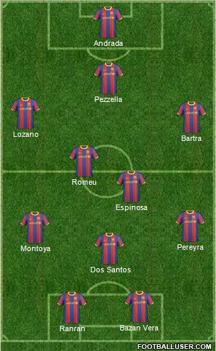 F.C. Barcelona B Formation 2011