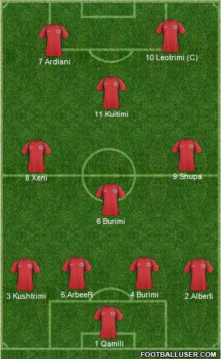 Albania Formation 2011