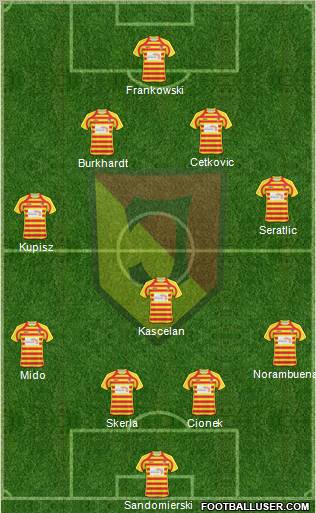 Jagiellonia Bialystok Formation 2011