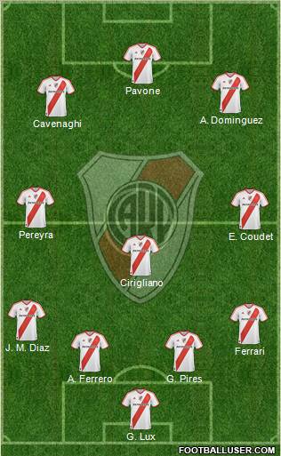 River Plate Formation 2011