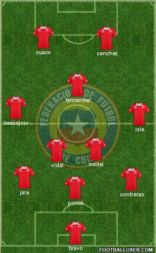 Chile Formation 2011