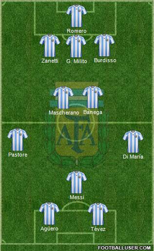 Argentina Formation 2011