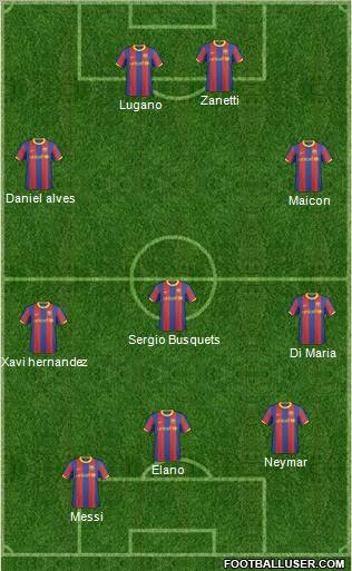 F.C. Barcelona B Formation 2011