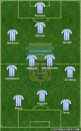 Argentina Formation 2011