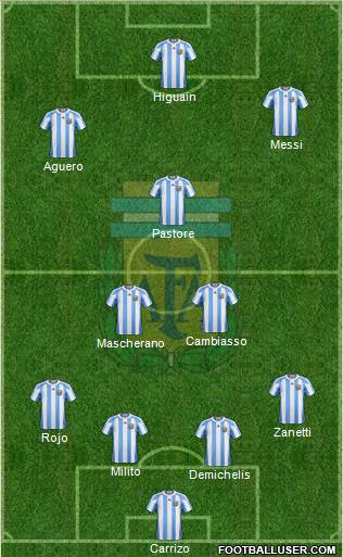 Argentina Formation 2011