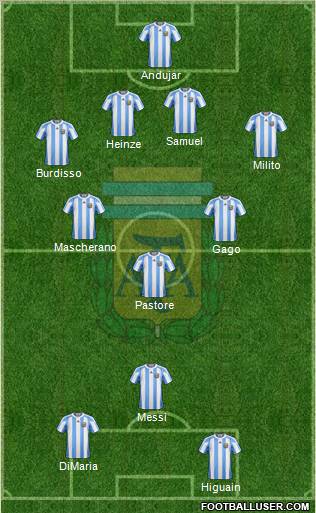 Argentina Formation 2011