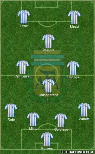 Argentina Formation 2011