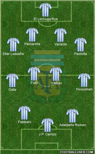 Argentina Formation 2011