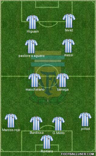 Argentina Formation 2011