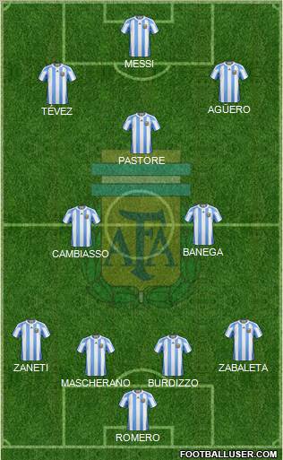 Argentina Formation 2011