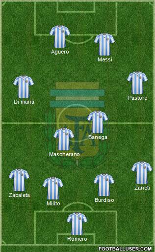 Argentina Formation 2011