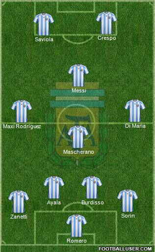 Argentina Formation 2011