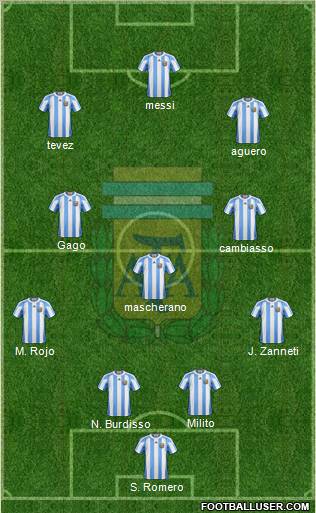 Argentina Formation 2011