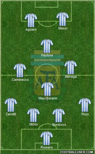 Argentina Formation 2011