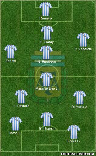 Argentina Formation 2011