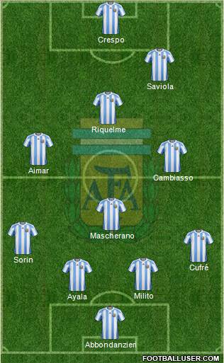 Argentina Formation 2011