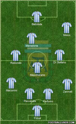 Argentina Formation 2011