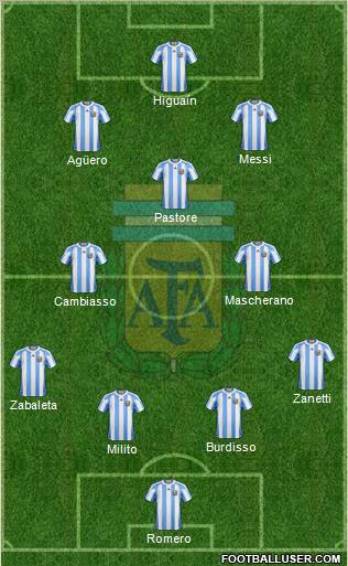 Argentina Formation 2011