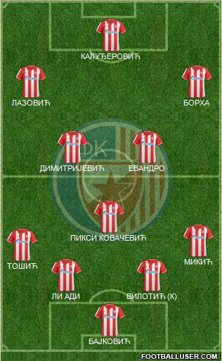 FC Red Star Belgrade Formation 2011