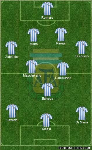 Argentina Formation 2011