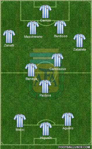 Argentina Formation 2011