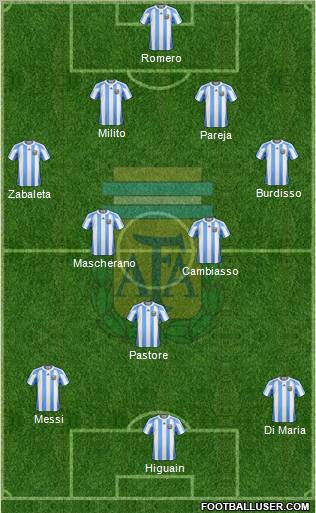 Argentina Formation 2011