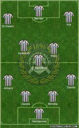 Udinese Formation 2011