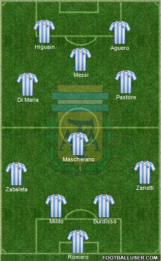 Argentina Formation 2011