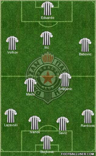 FK Partizan Beograd Formation 2011