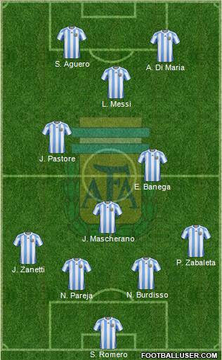 Argentina Formation 2011