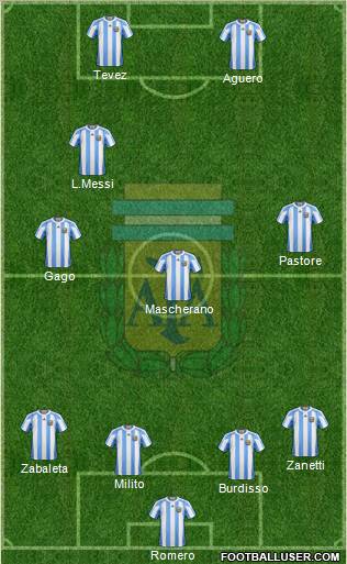 Argentina Formation 2011