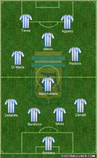 Argentina Formation 2011