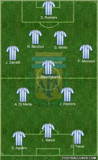 Argentina Formation 2011