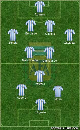 Argentina Formation 2011