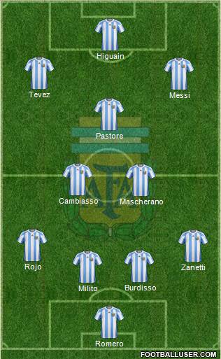 Argentina Formation 2011