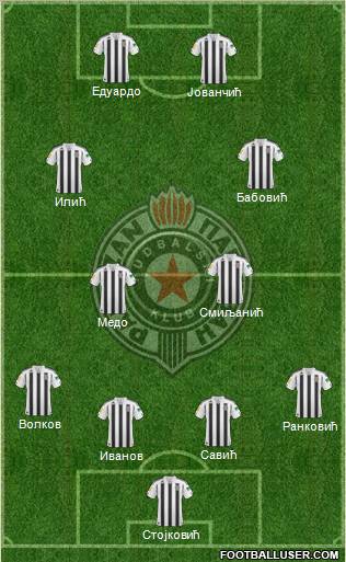 FK Partizan Beograd Formation 2011