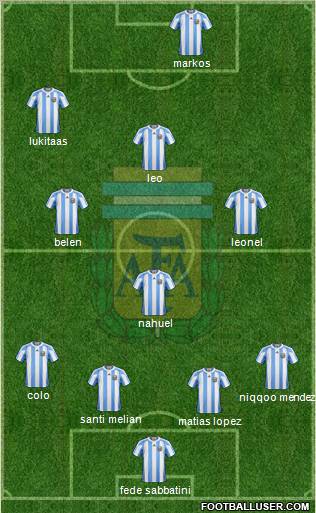 Argentina Formation 2011