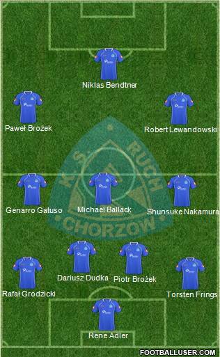 Ruch Chorzow Formation 2011