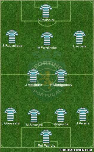 Sporting Clube de Portugal - SAD Formation 2011