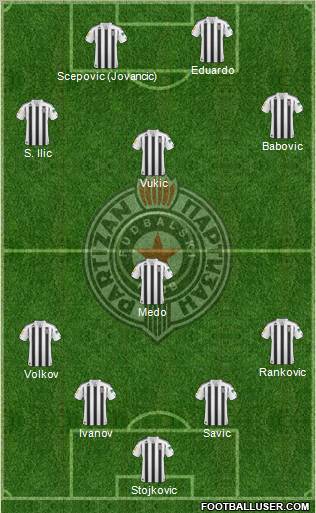 FK Partizan Beograd Formation 2011