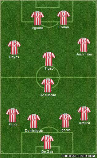 Atlético Madrid B Formation 2011